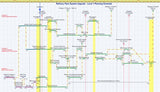 Perpetual License for NetPoint® with Schedule MD™ (Shared Access)