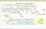 Dow Inc. NetPoint® with Schedule MD™ Licenses & Maintenance