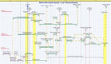 NetPoint® with Schedule MD™ Subscription Licenses for AOA